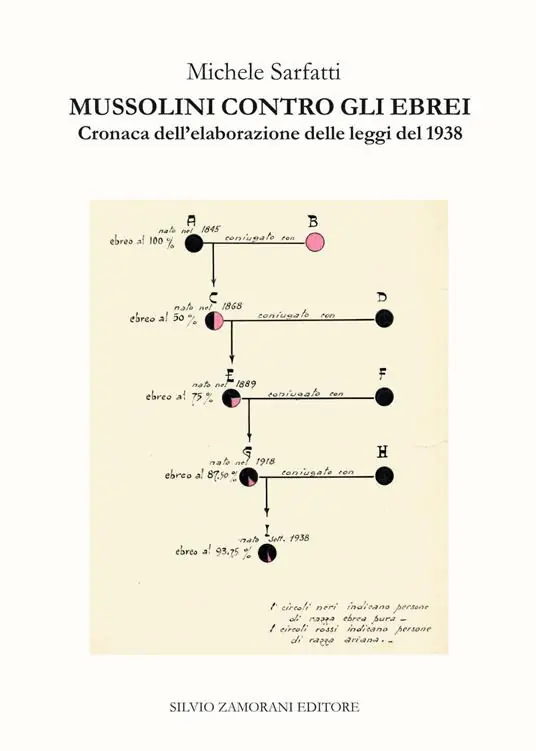 Pagamento Sicuro Mussolini contro gli ebrei. Cronaca dell‘elaborazione delle leggi del 1938. Nuova ediz.