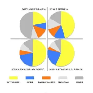 Promo Stagionale Lo psicosociogramma