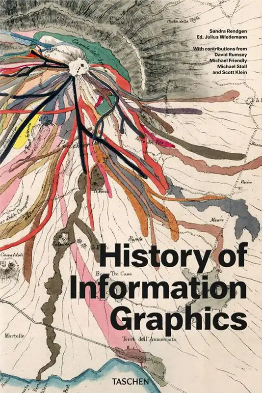 History of information graphics. Ediz. inglese, francese e tedesca Prezzo Basso
