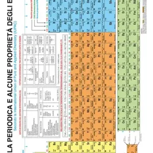 Tavola periodica e alcune proprietà degli elementi. Secondo la International Union of Pure and Applied Chemistry (IUPAC) Scelto Dai Clienti