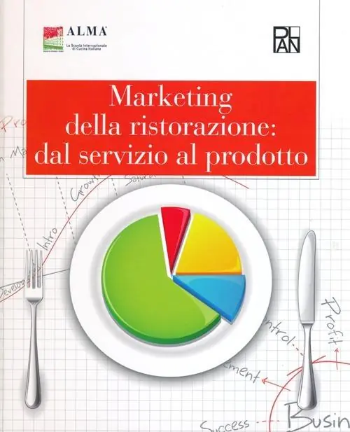 Ordina Subito Marketing della ristorazione dal servizio al prodotto. Con aggiornamento online