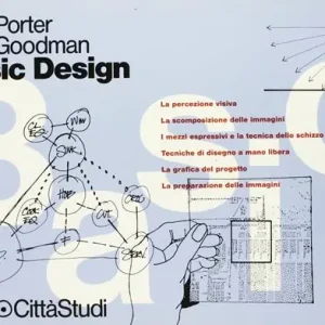 Basic design Affare