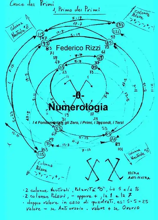 Numerologia. Vol. 0 4 fondamentali gli zero, i primi, i secondi, i terzi, I. Promo Stagionale