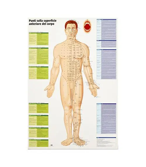 Offerta Limitata Mappe dei punti in MTC
